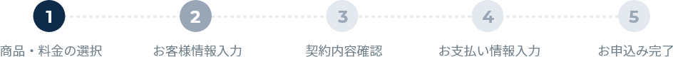 ご希望商品・契約プラン選択