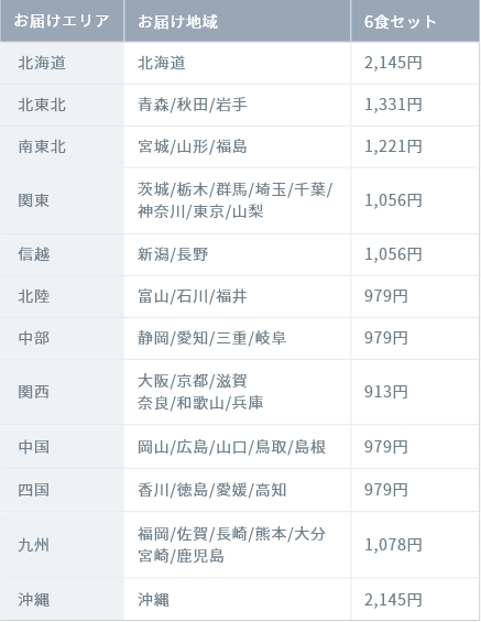 全国送料一覧