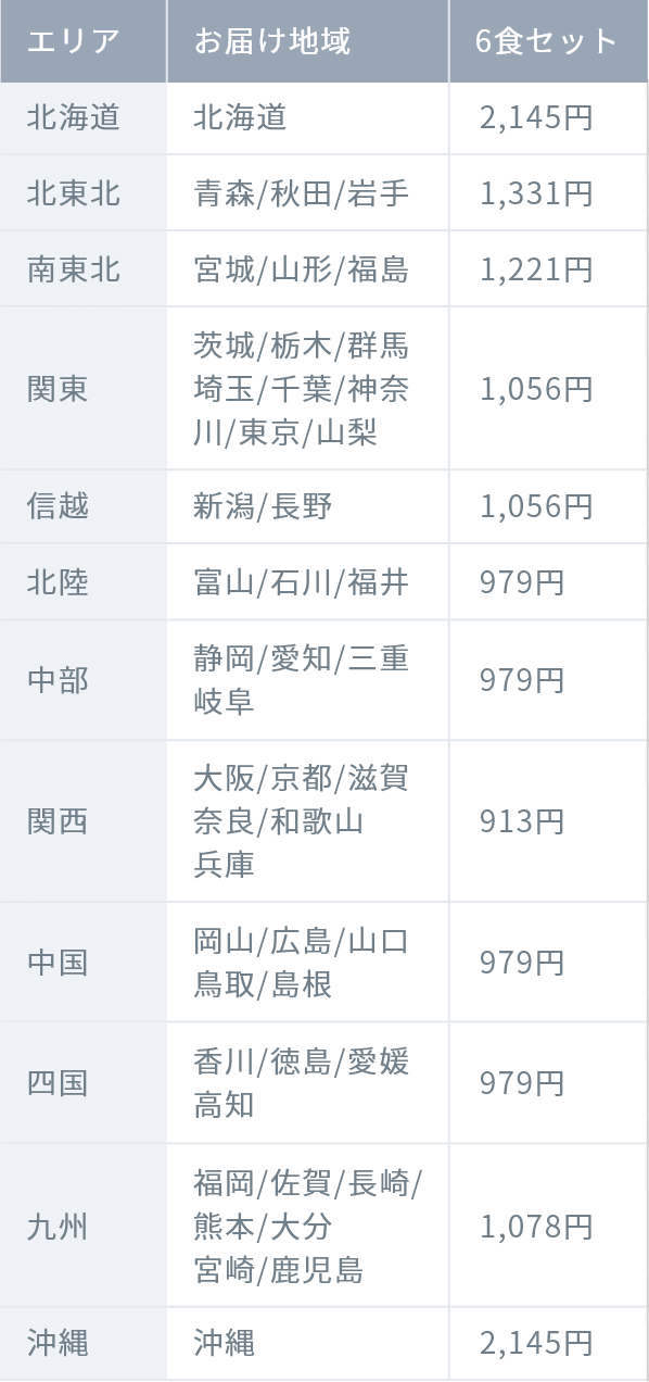 全国送料一覧