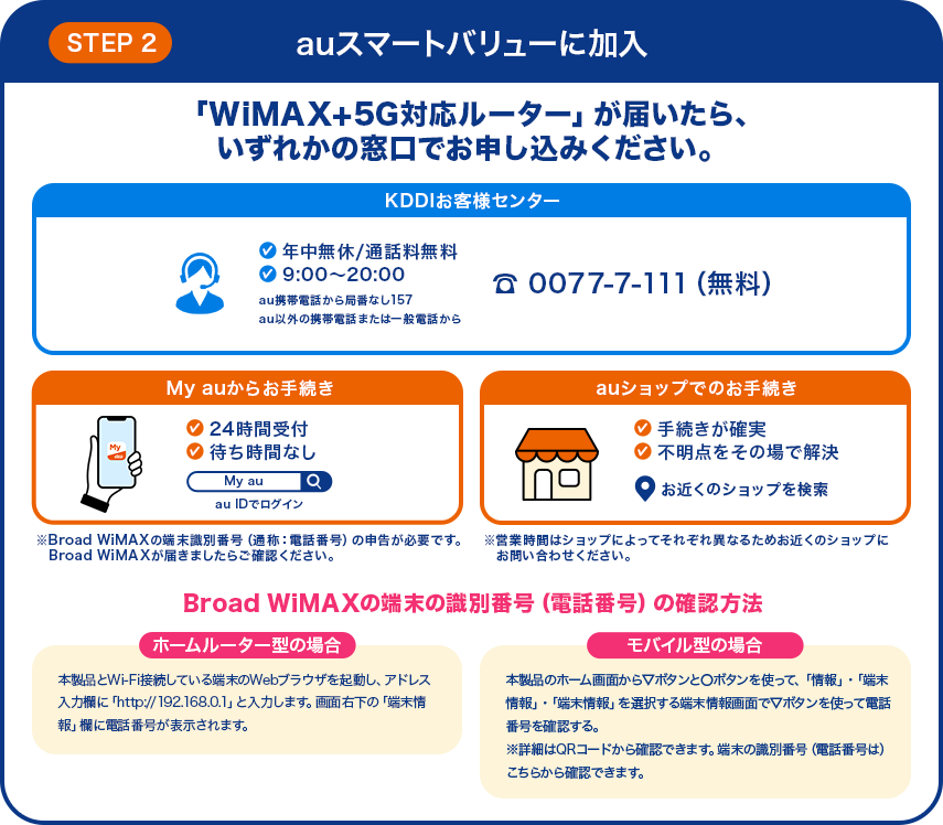 auスマートバリューに加入