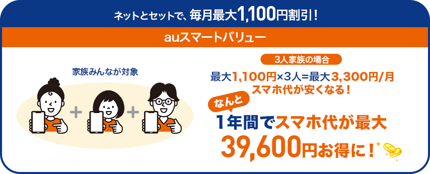 ネットとセットで、毎月最大1,100円割引!