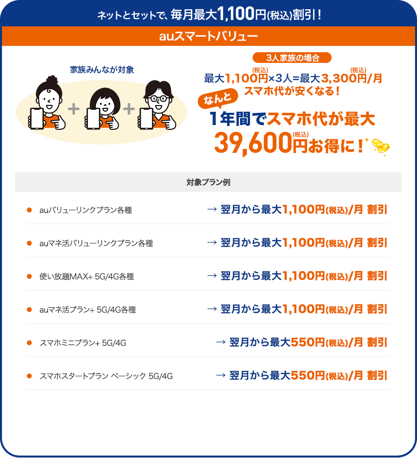 ネットとセットで、毎月最大1,100円割引!