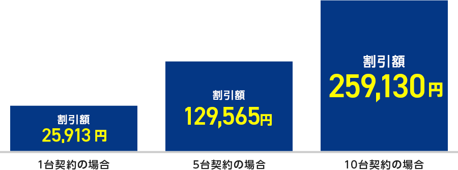 法人様だけの大幅割引キャンペーン