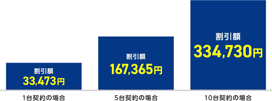 法人様だけの大幅割引キャンペーン