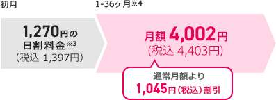 ギガ放題コスパDXプラン料金詳細