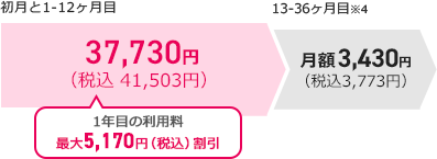 ギガ放題年払いコスパDXプラン　料金詳細