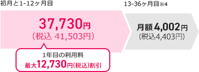 ギガ放題年払いコスパDXプラン　料金詳細