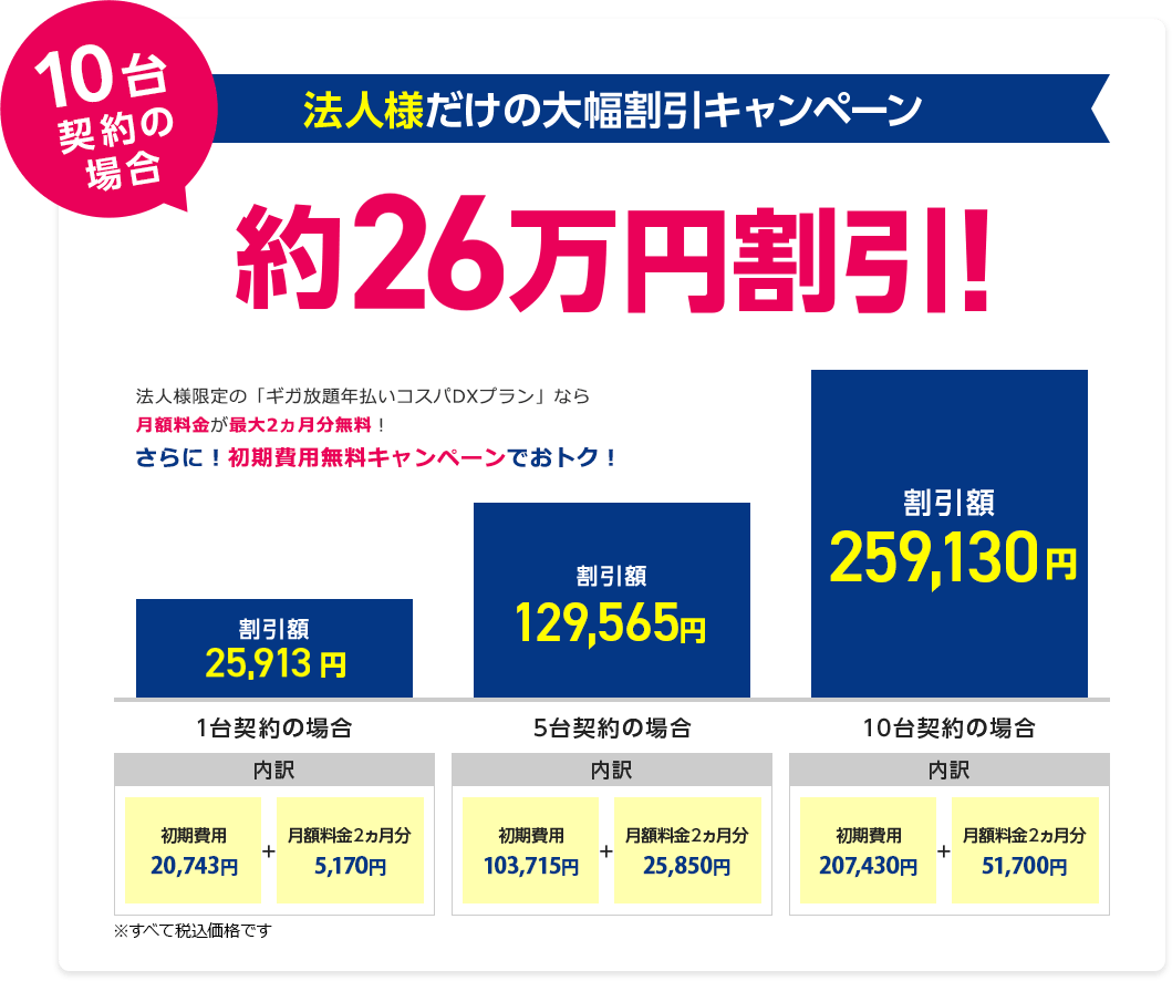 法人様だけの大幅割引キャンペーン