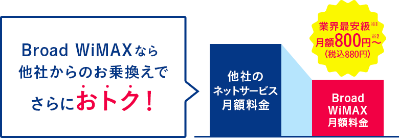 Broad WiMAXなら他社からのお乗換えでさらにおトクに！