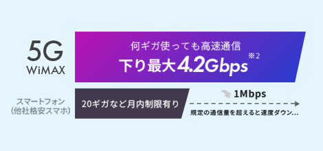 制限なしでたっぷり使える！