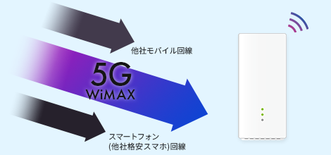 下り最速4.2Gbpsで快適！