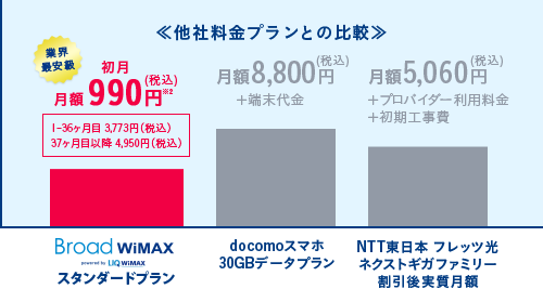 他社料金プランとの比較