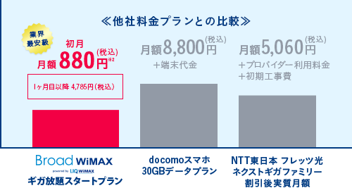他社料金プランとの比較