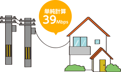 ホームタイプ（戸建て）の場合