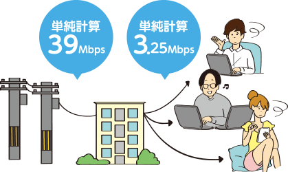 マンションタイプ（集合住宅）の場合