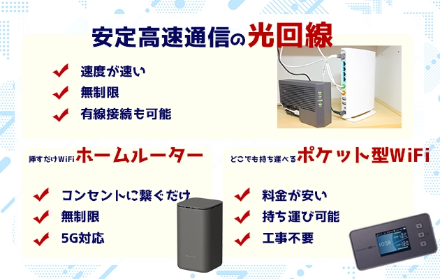 安定高速通信の光回線