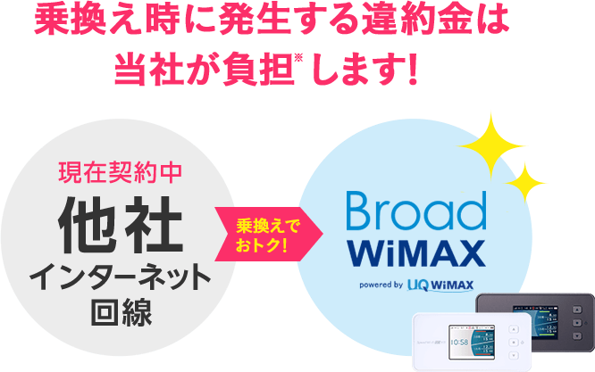 乗換え時に発生する違約金は最大19,000円(非課税)まで当社が負担します！