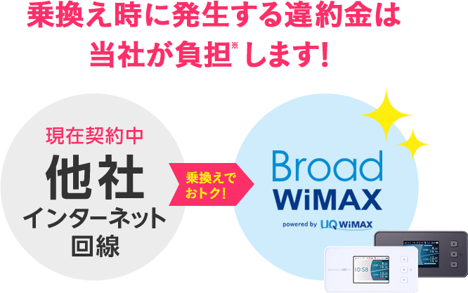乗換え時に発生する違約金は最大19,000円(非課税)まで当社が負担します!