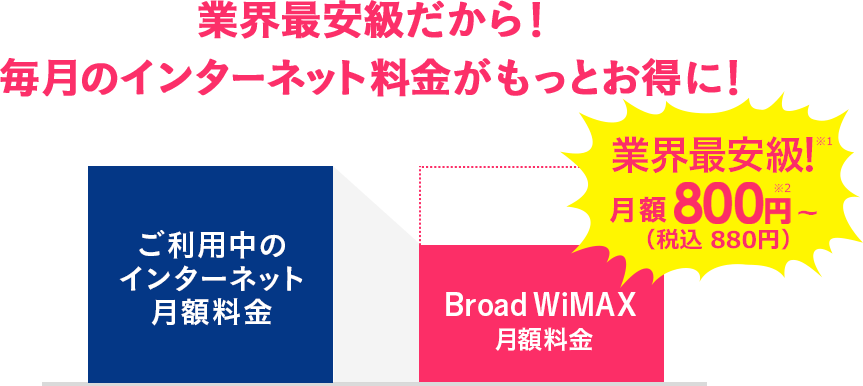 業界最安級だから!毎月のインターネット料金がもっとお得に!