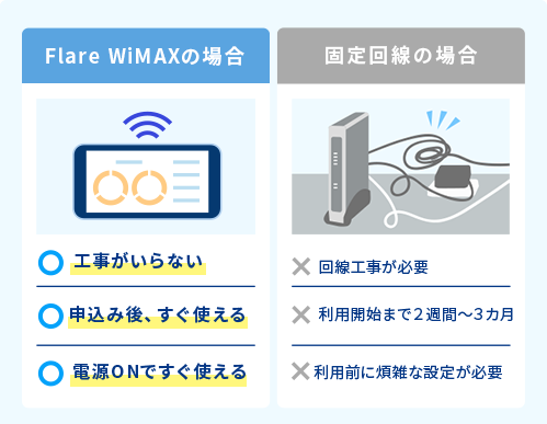 通信制限緩和！容量UPでより使いやすい