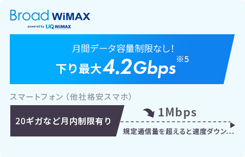 BroadWiMAX　月間データ容量制限なし！下り最大4.2Gbps上層