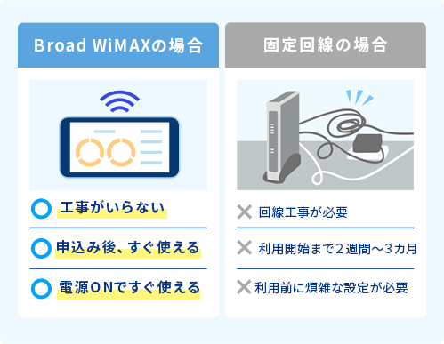 通信制限緩和！容量UPでより使いやすい