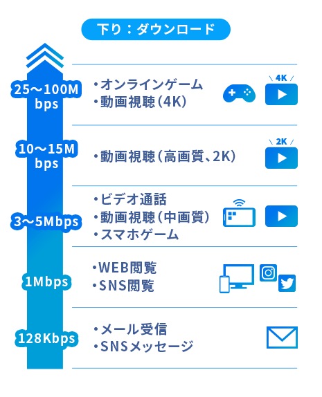 実測値のデータ