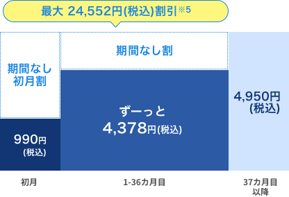 期間なしプラン 最大24,552円（税込）割引