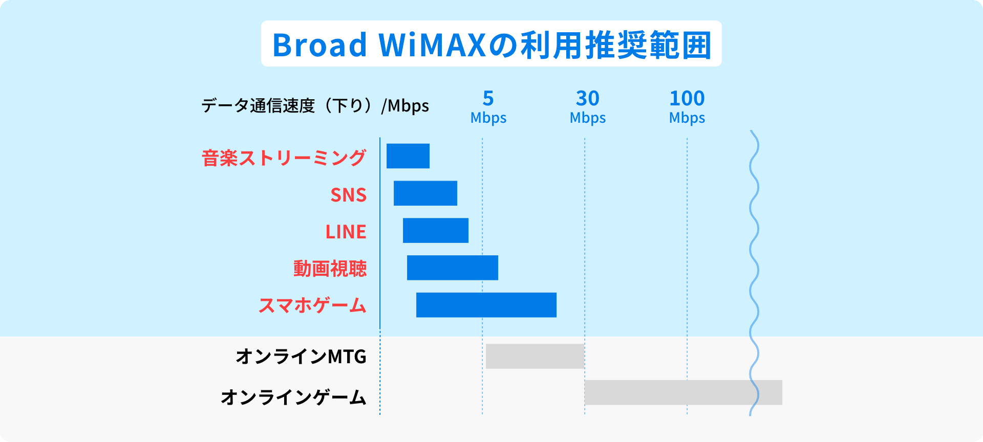 利用推奨範囲