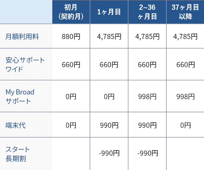 月額利用料の例