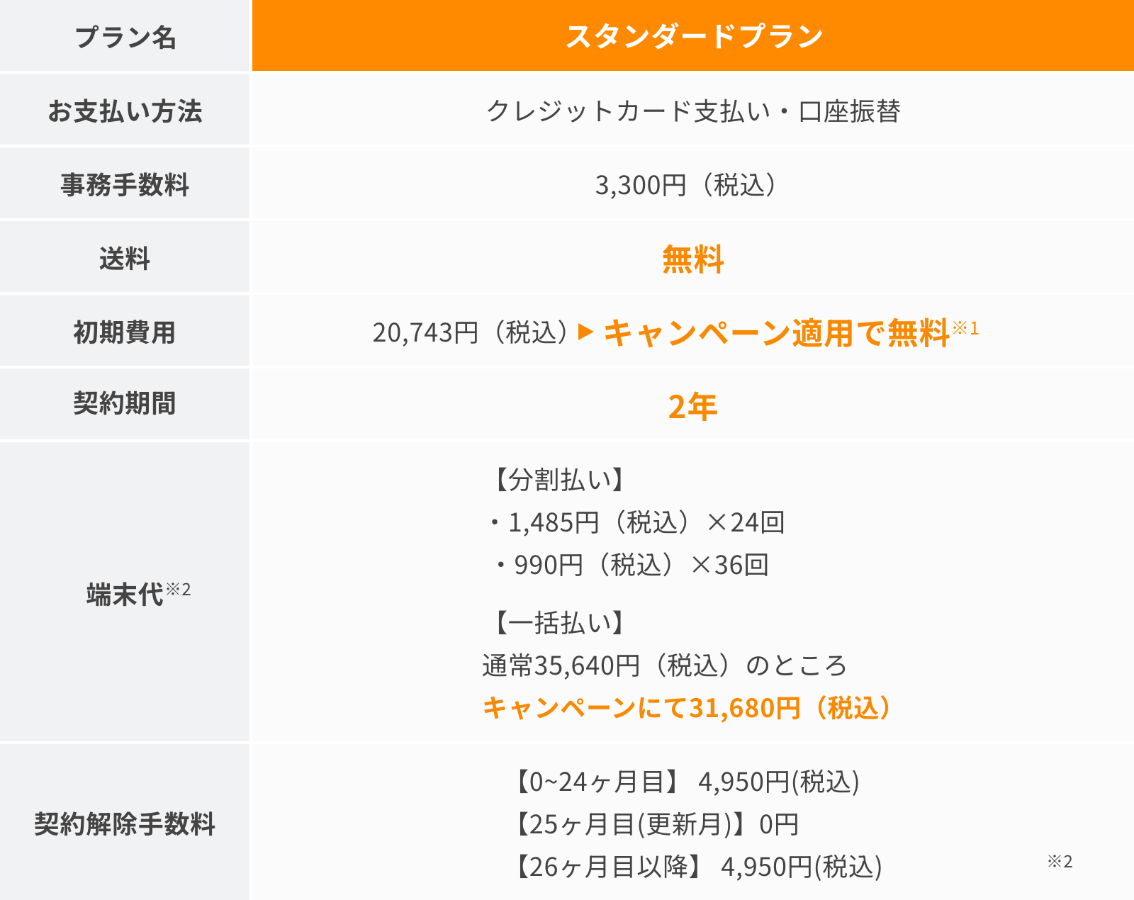 その他・契約に関する料金など