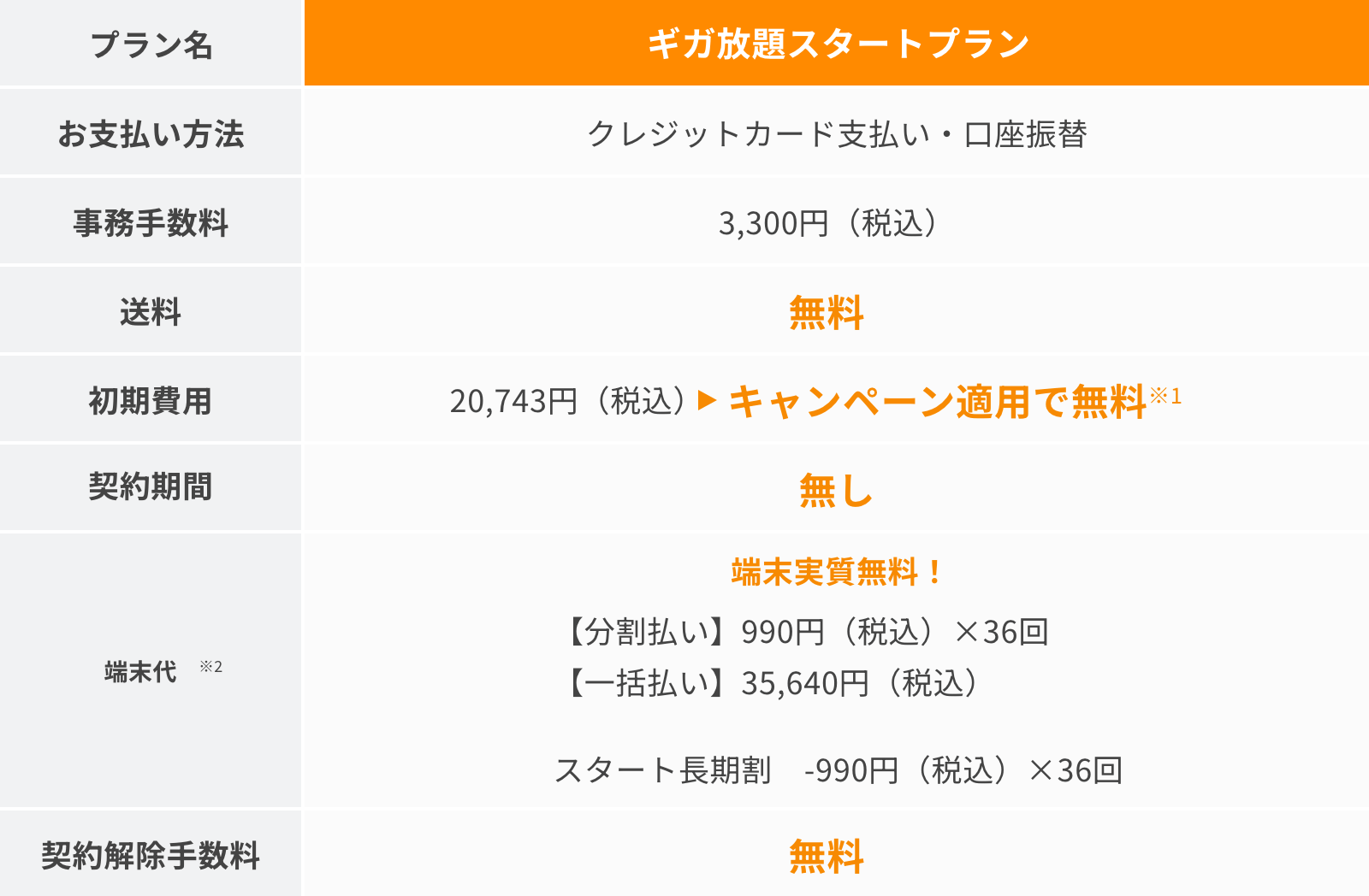 その他・契約に関する料金など