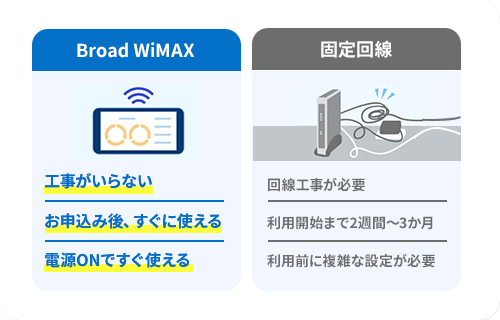 5Gで無制限で使い放題※1