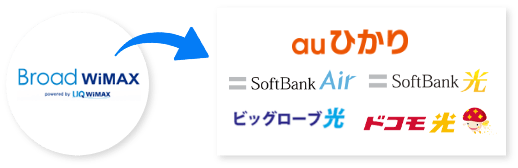 安心ネットの乗り換え保障付き!