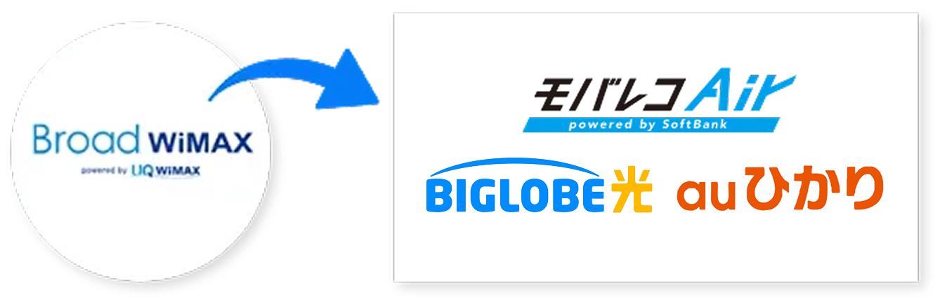 安心ネットの乗り換え保障付き！