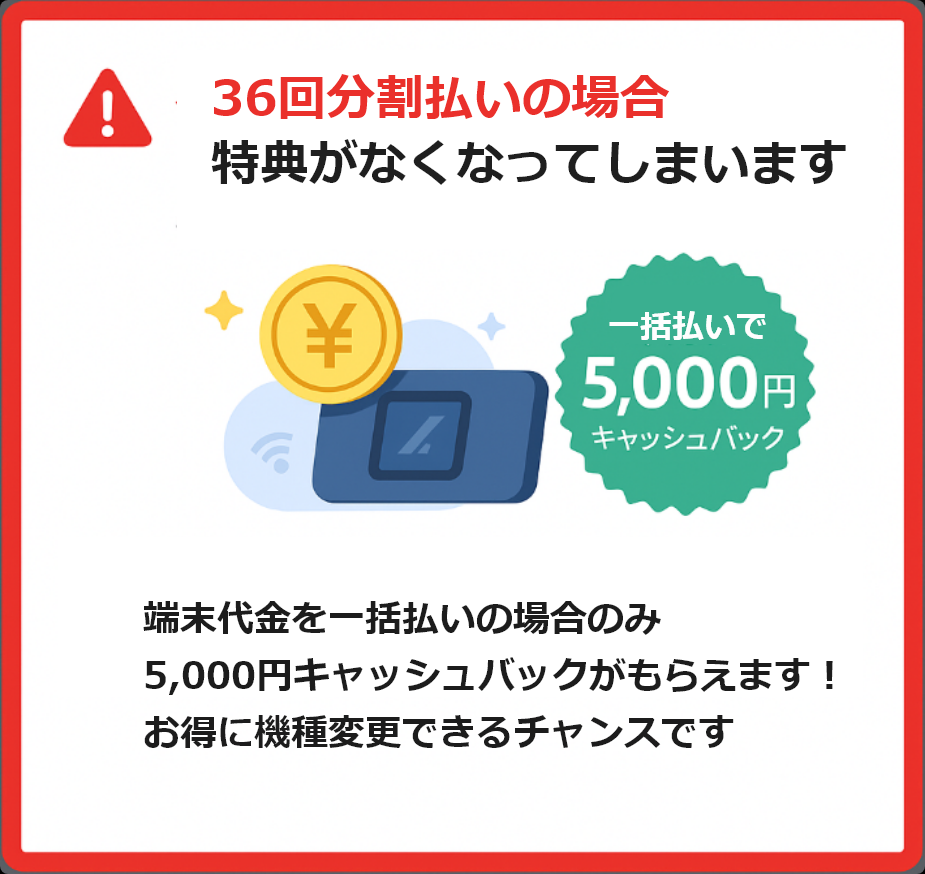 36回分割払いの場合特典がなくなってしまいます。端末代金を一括払いの場合のみ5000円キャッシュバックがもらえます!お得に機種変更できるチャンスです