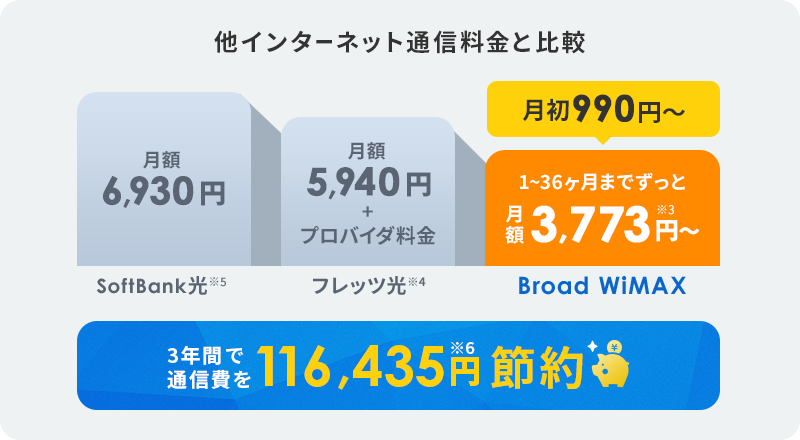 他インターネット通信料金と比較