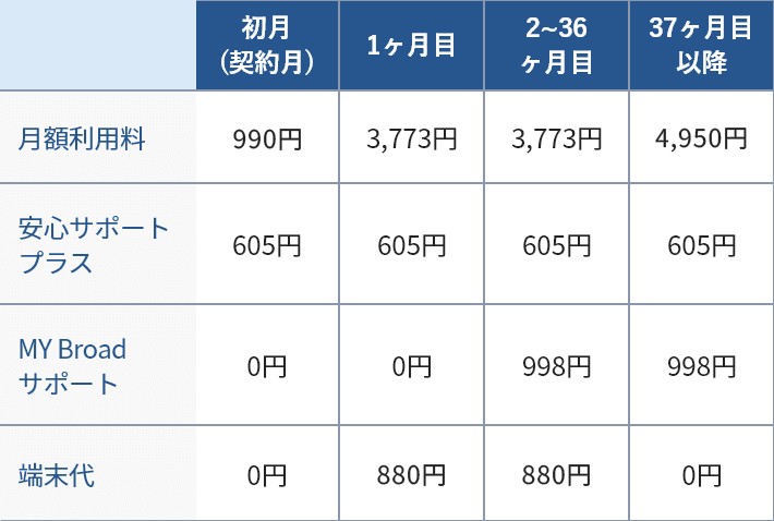 月額利用料の例