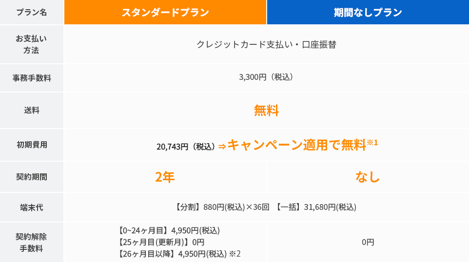 その他・契約に関する料金など