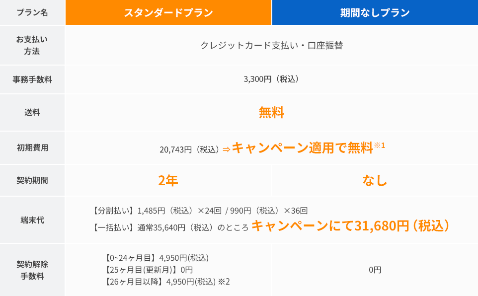 その他・契約に関する料金など