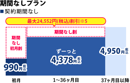 期間なしプランお支払いイメージ