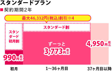 スタンダードプランお支払いイメージ