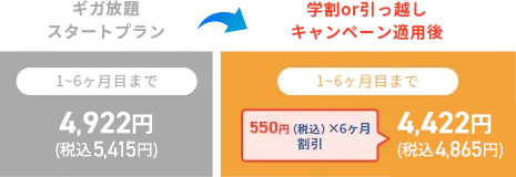 キャンペーン適用後