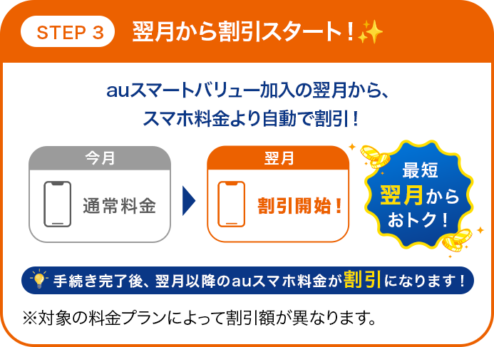 watoever　おまとめ割引 au-smartvalue_step3.png?