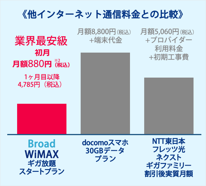 UQ WiMAX回線の魅力 |【公式】Broad WiMAX UQ WiMAX回線の魅力 |【公式】Broad WiMAX