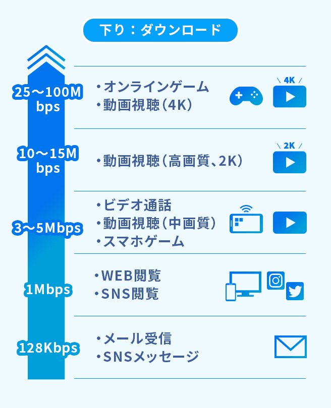 実測値のデータ