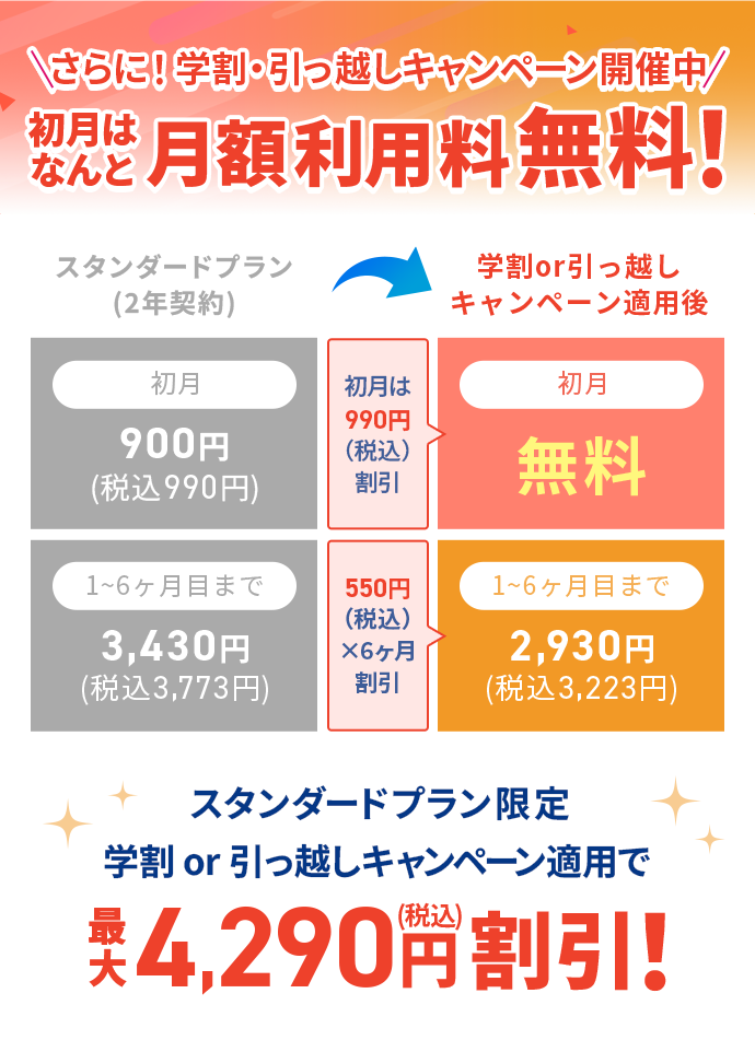 キャンペーン適用後