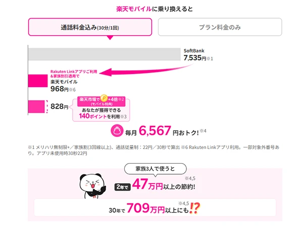 シミュレーション結果