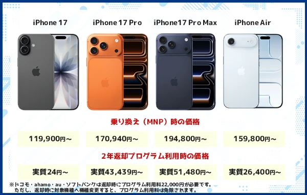 2026年6月版】iPhoneはどこで買うのが安い？Apple Store・携帯キャリア