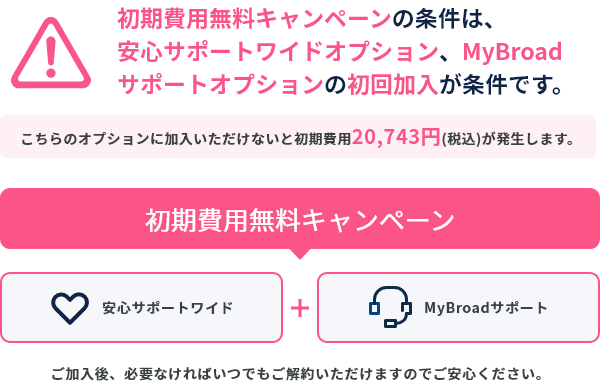 クレジットカードでのお支払い予定の方へ